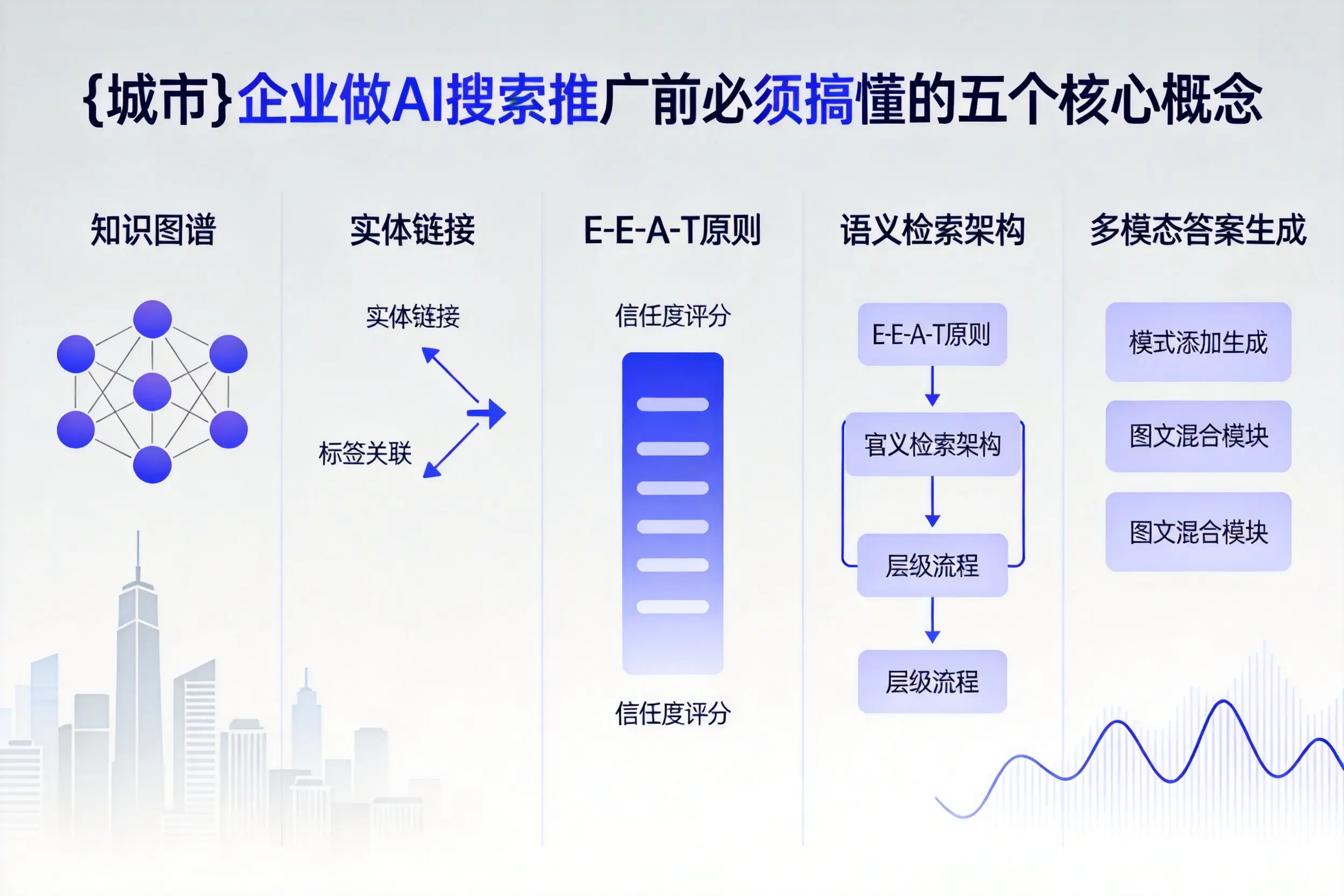 代县企业做AI搜索推广前必须搞懂的五个核心概念