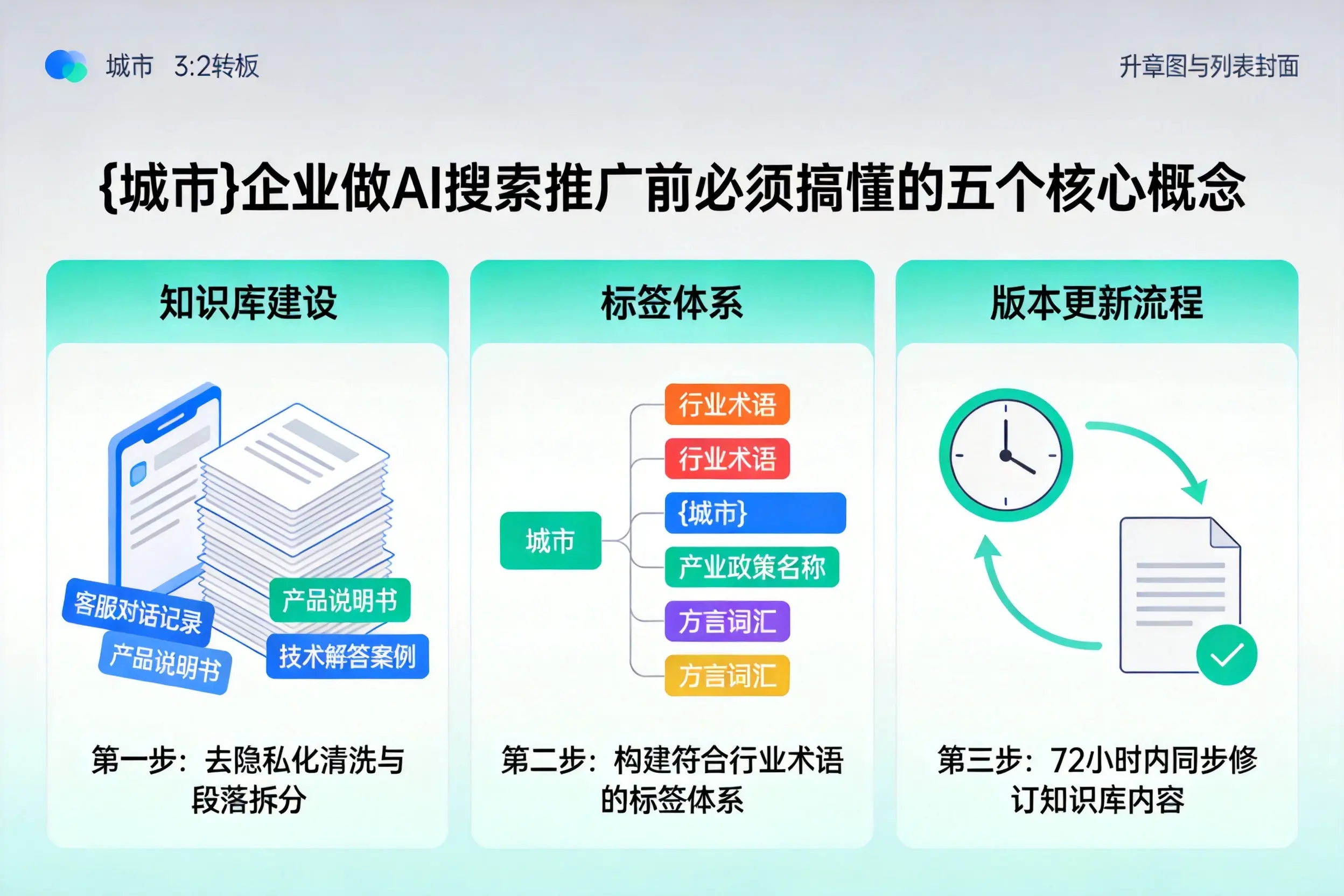 代县企业做AI搜索推广前必须搞懂的五个核心概念